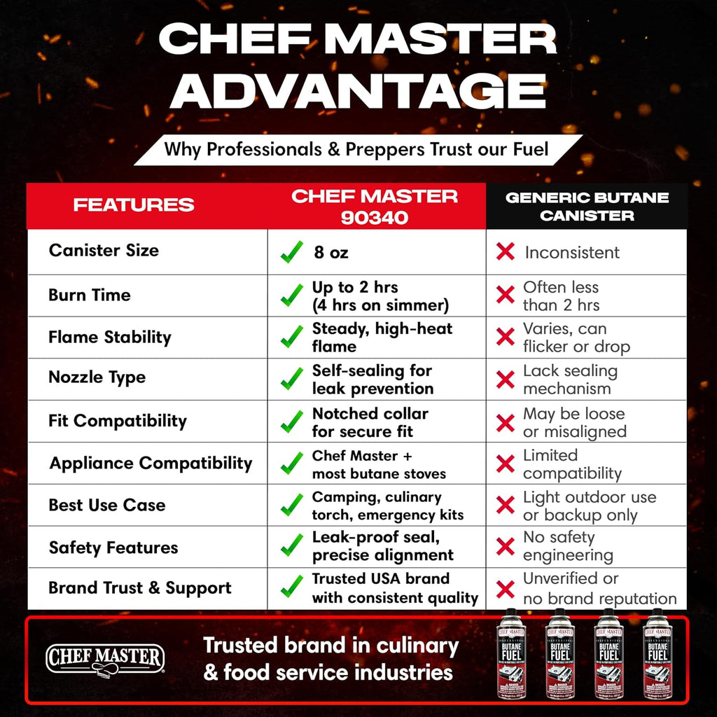 Chef Master Butane Fuel Canister, Camping Stove, Torch Refill, 8oz, 72-Pack