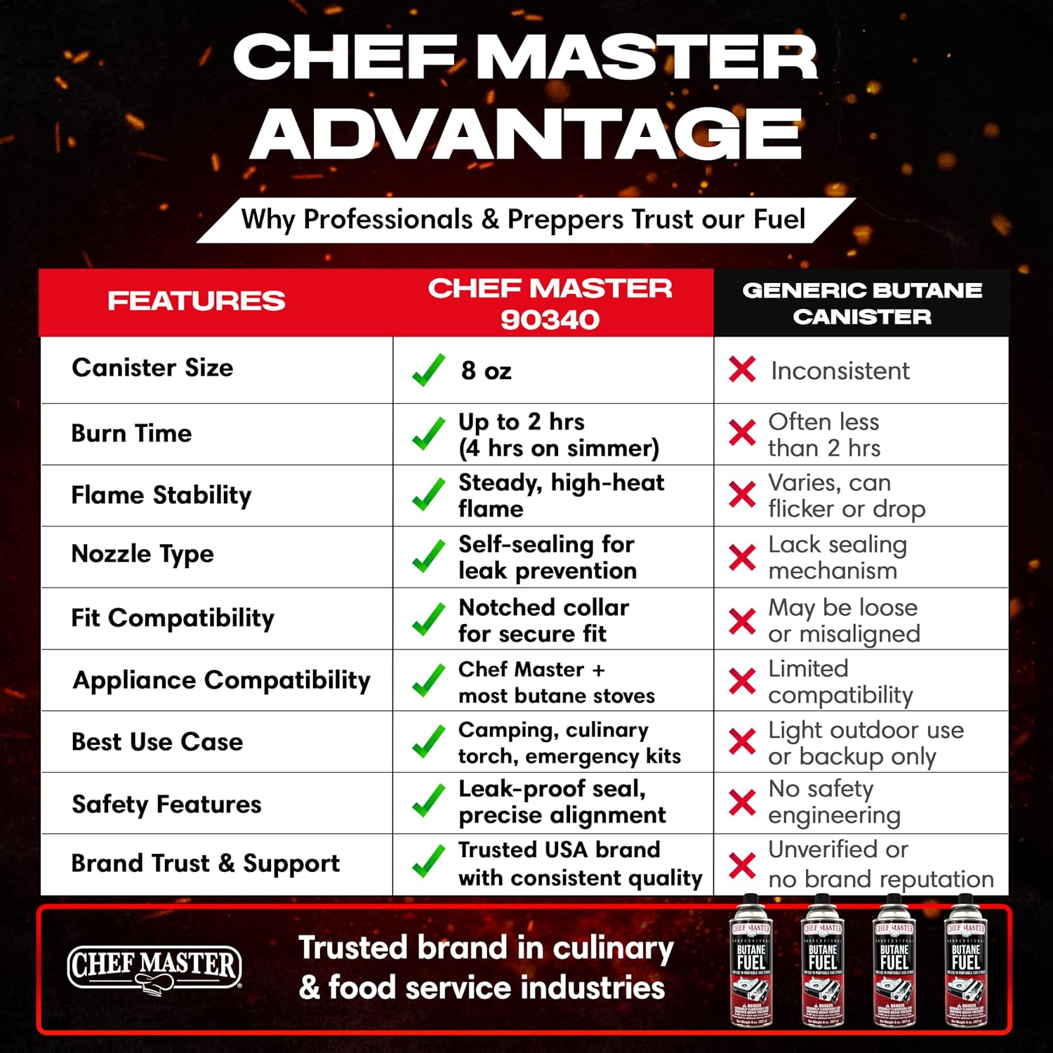 Chef Master Butane Fuel Canister, Camping Stove, Torch Refill, 8oz, 72-Pack