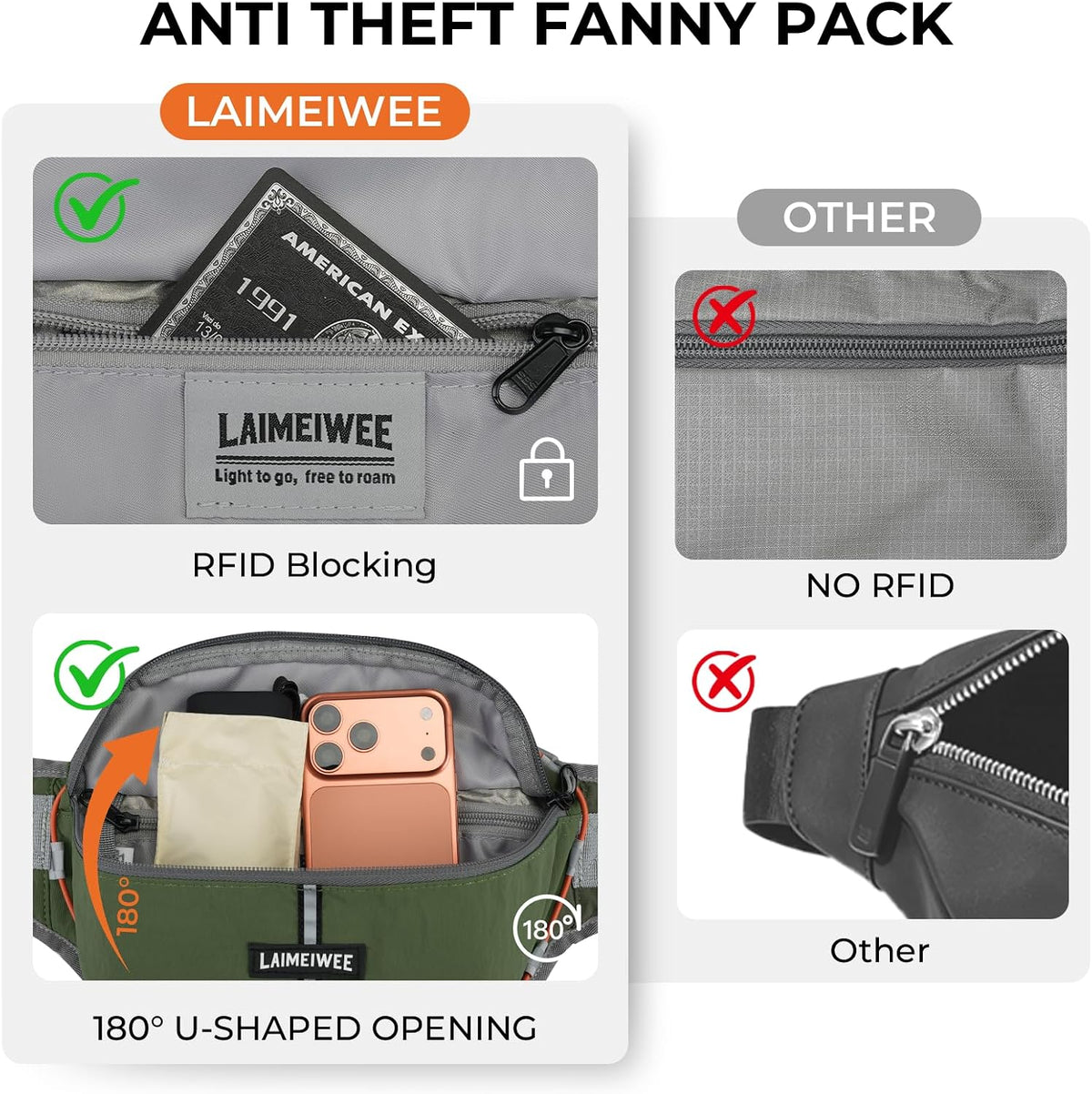 2L Fanny Pack for Women Men, Anti‑theft Waist Bag with RFID Blocking
