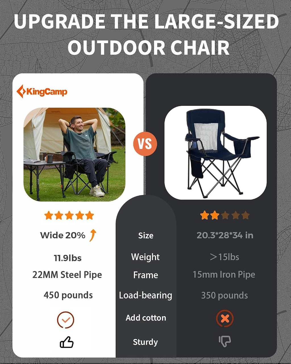 KingCamp Oversized Camping Chairs, 550lb Heavy Duty with Lumbar Support
