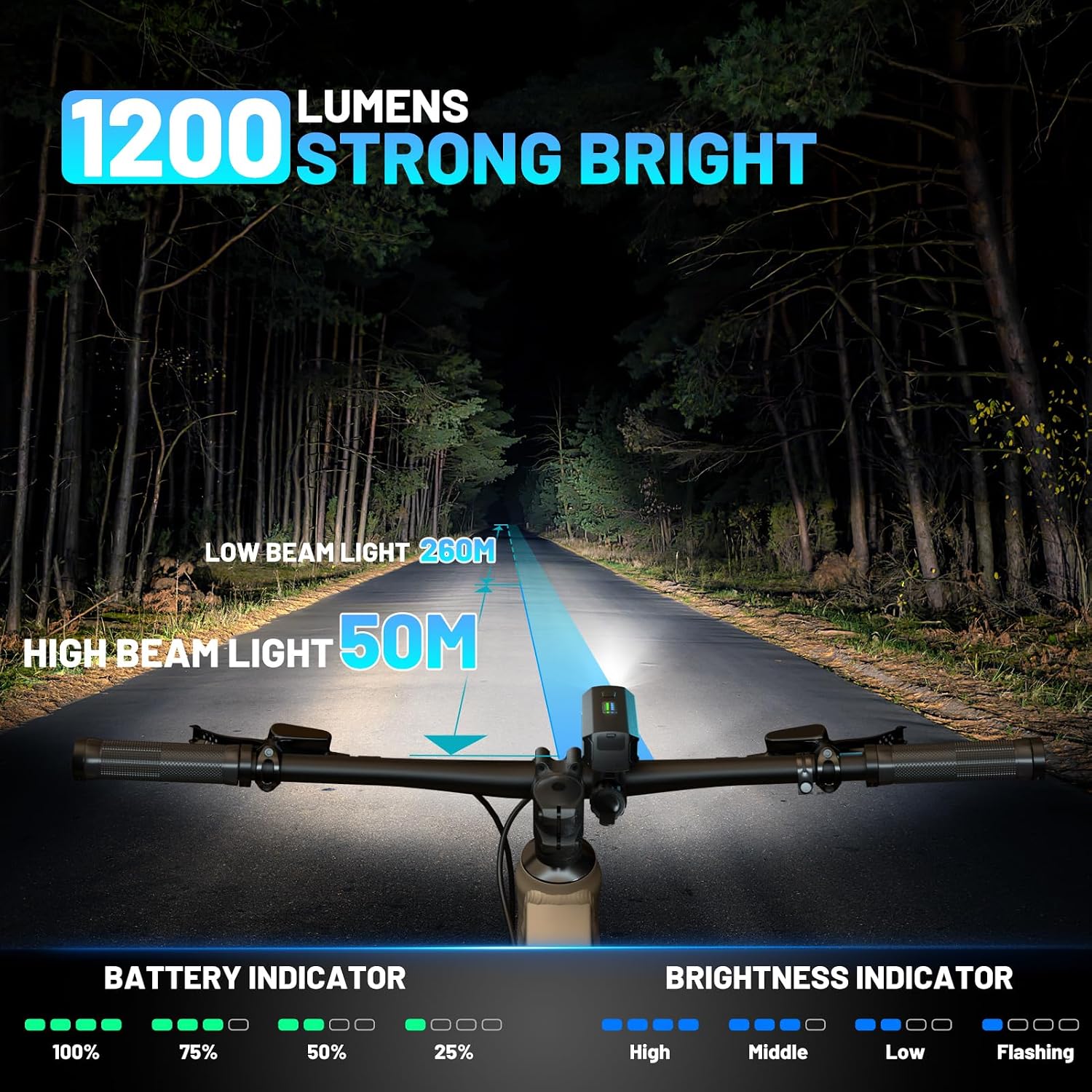 APECYC Bike Lights, Rechargeable Bicycle Light for Night Riding, Bike Front Headlight and Back Taillight with 4+5 Light Modes, Waterproof Bike Light Set for Mountain Road & Commuter Cycling