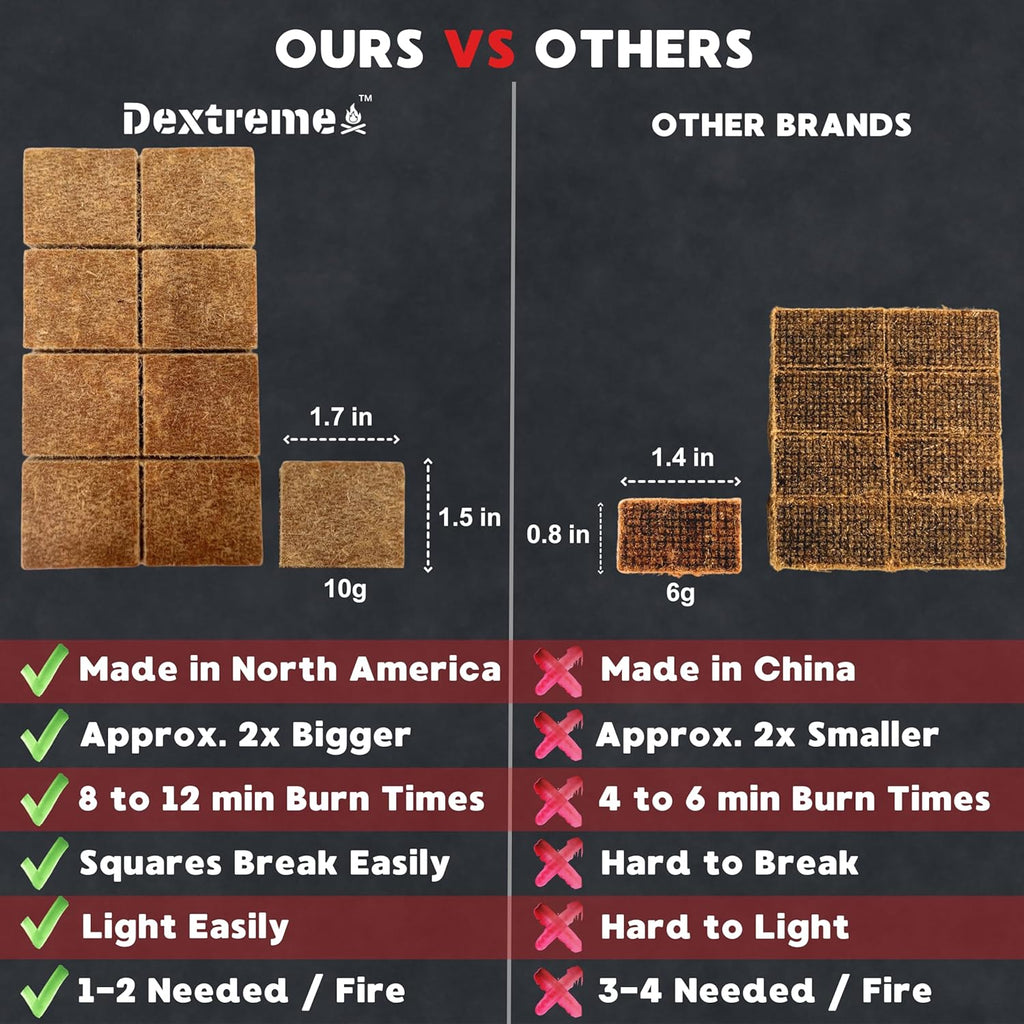 Dextreme Fire Starter Pack of 144/48 Natural Fire Starters Cubes for Campfires, Charcoal, BBQ, Grill Pit, Fireplace, Wood Stoves, Smokers and Camping - Easy to Ignite and Non Toxic… (144 Squares)