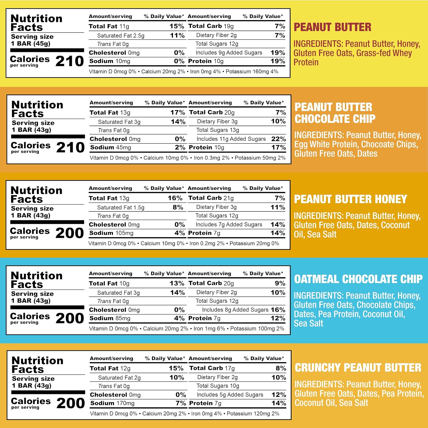KiZE Energy Bars - Peanut Butter Lovers Variety Pack - 30-Count - Gluten Free, Dairy Free Options, Non-GMO, and High Protein Meal Replacement Energy Bars, Clean and Simple Food Ingredients - 7-10g High Protein Snacks (30 Count)