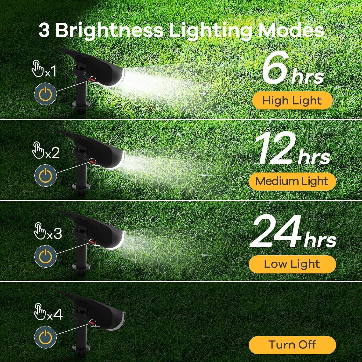 Linkind Solar Lights Outdoor Waterproof Landscape Spotlight Daylight 2 Pack