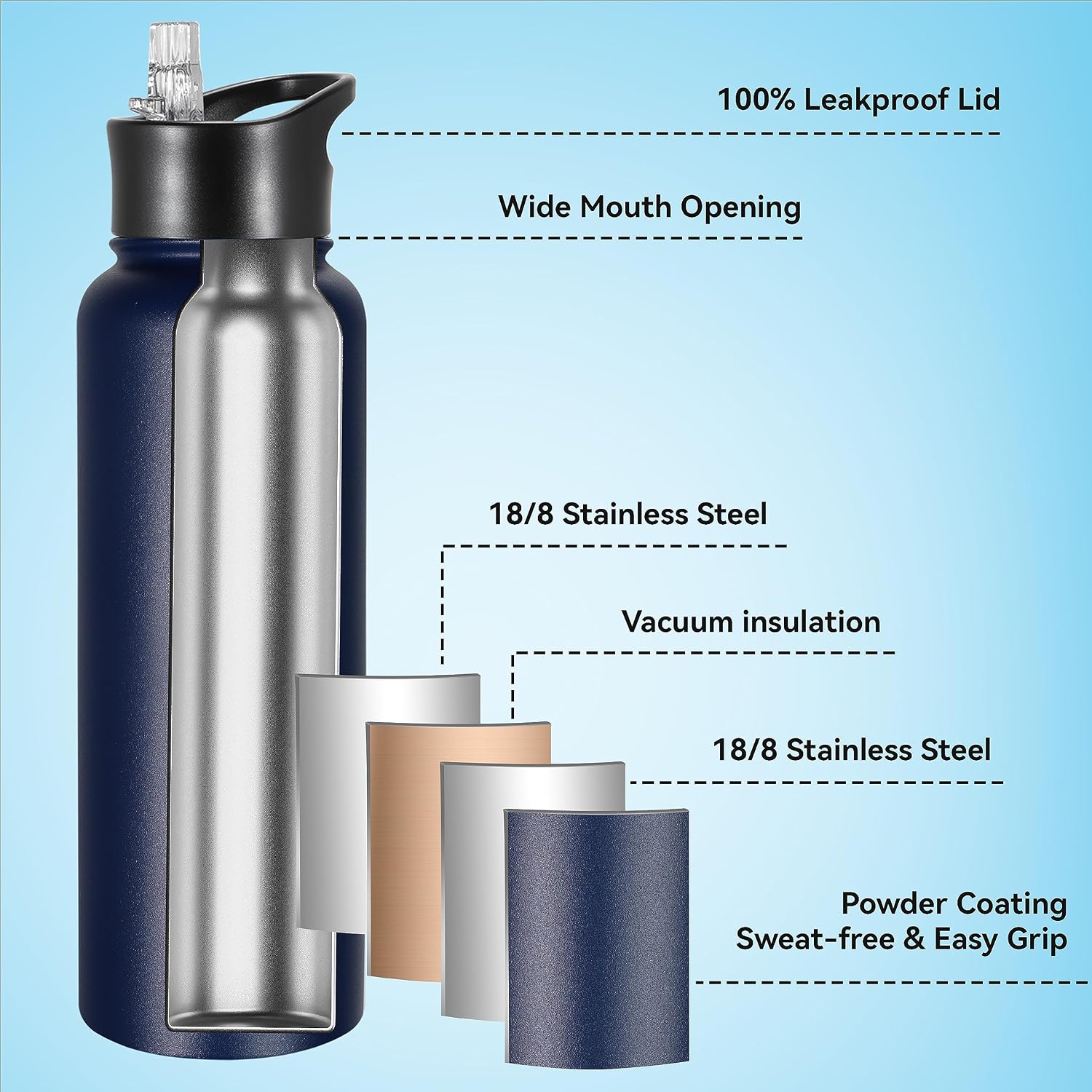 VEGOND 40 oz Insulated Stainless Steel Metal Water Bottle with Leak Proof Straw Lid & Spout Lid, Wide Mouth Double Walled Vacuum Travel Sports Bottle, Navy Blue