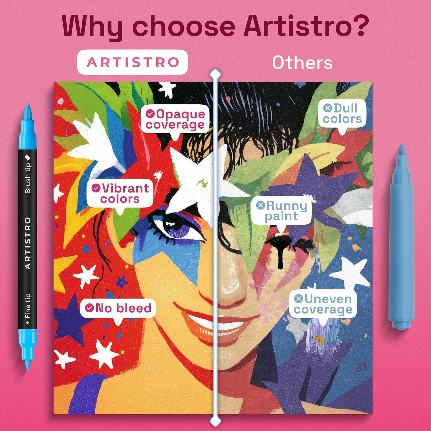 ARTISTRO Acrylic Paint Markers, Dual-Tip Paint Pens, Black 72 Pack