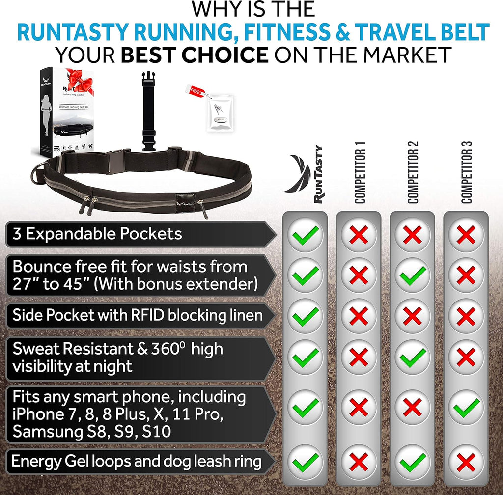 Ultimate 3-Pocket Runners Fanny Pack w/RFID Sleeve – Fits iPhone & Android – No Bounce, Water-Resistant, Sleek & Secure Running Belt for Fitness, Travel & Active Lifestyles