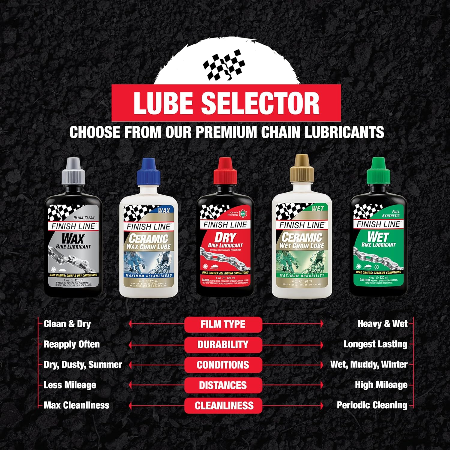 Finish Line Wet Bike Chain Lubricant 8 oz Aerosol