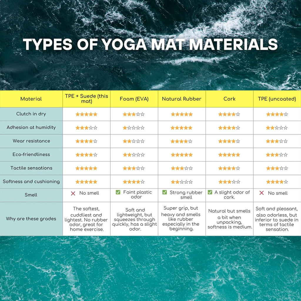 Yoga Mat With Strap 5mm Non Slip Suede & TPE - Eco-Friendly Fitness & Exercise Mat for Home Gym, Pilates, Hot Yoga, and Meditation - Lightweight Durable 72 x 24 inch Workout Mat for Women, Men