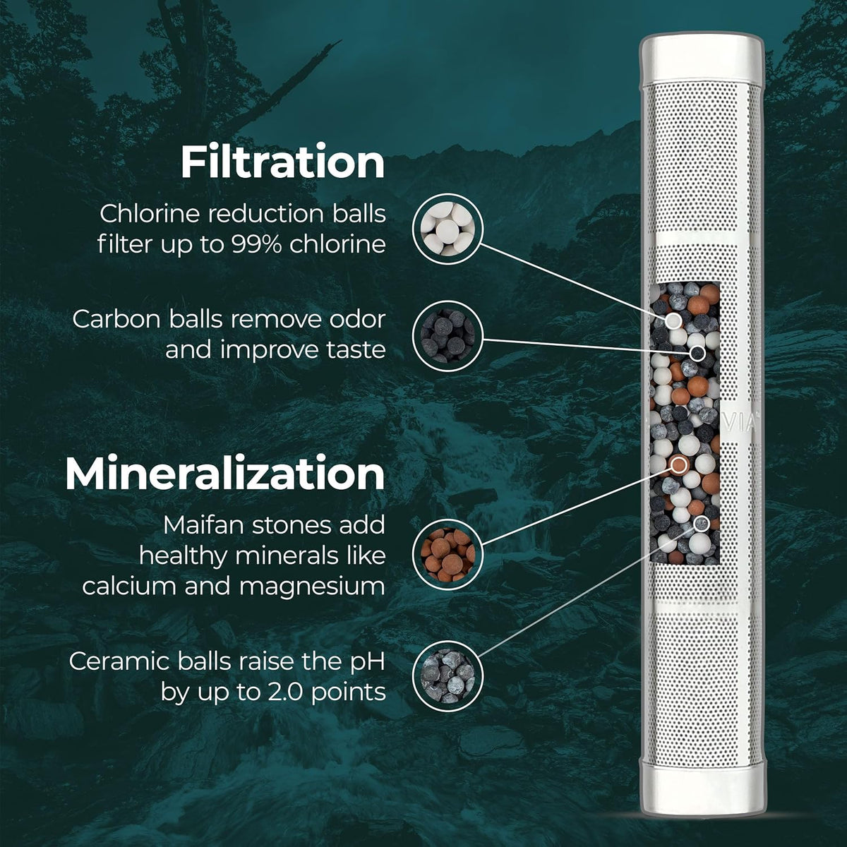 Santevia Water Bottle Filter, Water Bottle Filter For Travel, Fits Any Bottle, Portable Water Filter, Alkaline Water Filter, Water Filter For Hiking