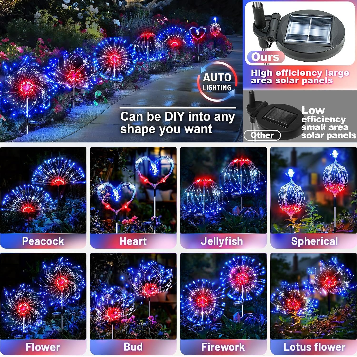 Anordsem Solar Firework Lights Outdoor Garden Fairy Lights 2 Pack Red Blue