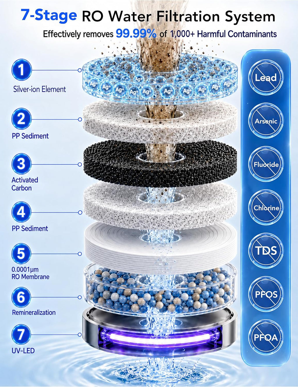 Leysern Countertop Reverse Osmosis Water Filter with UV, No Installation